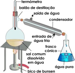 EMARP - Destilação da água (século 20)